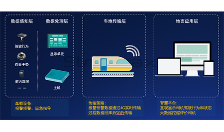 锐明轨道交通k8凯发官网网址的解决方案